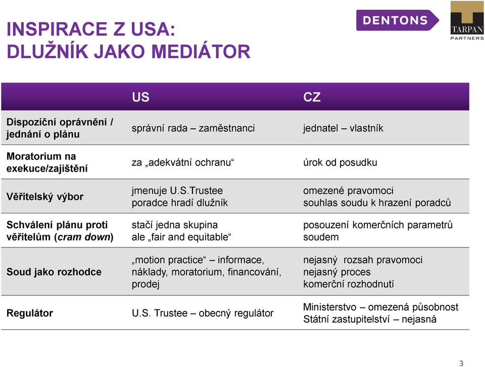 S. Trustee obecný regulátor CZ jednatel vlastník úrok od posudku omezené pravomoci souhlas soudu k hrazení poradců posouzení komerčních parametrů soudem nejasný rozsah