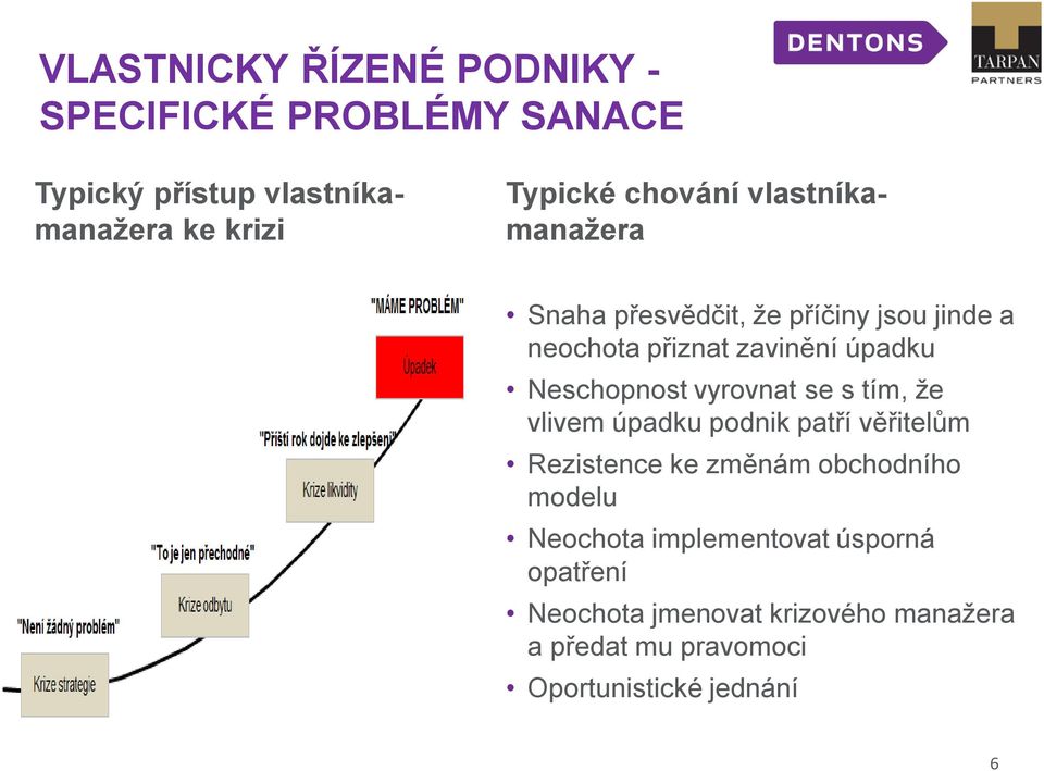 Neschopnost vyrovnat se s tím, že vlivem úpadku podnik patří věřitelům Rezistence ke změnám obchodního modelu