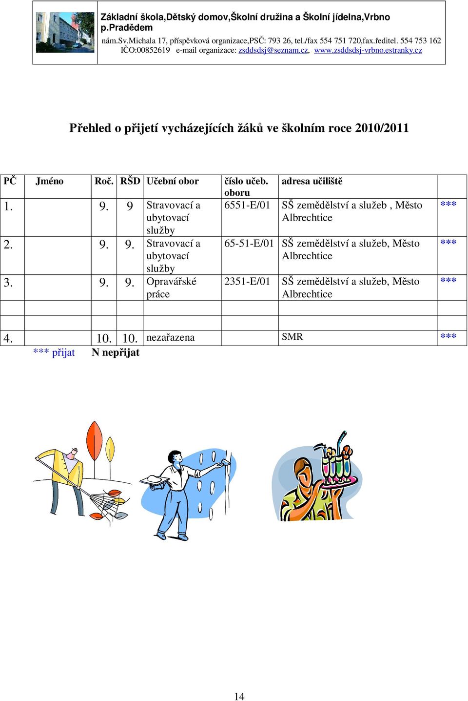 učiliště 6551-E/01 SŠ zemědělství a služeb, Město Albrechtice 65-51-E/01 SŠ zemědělství a služeb, Město