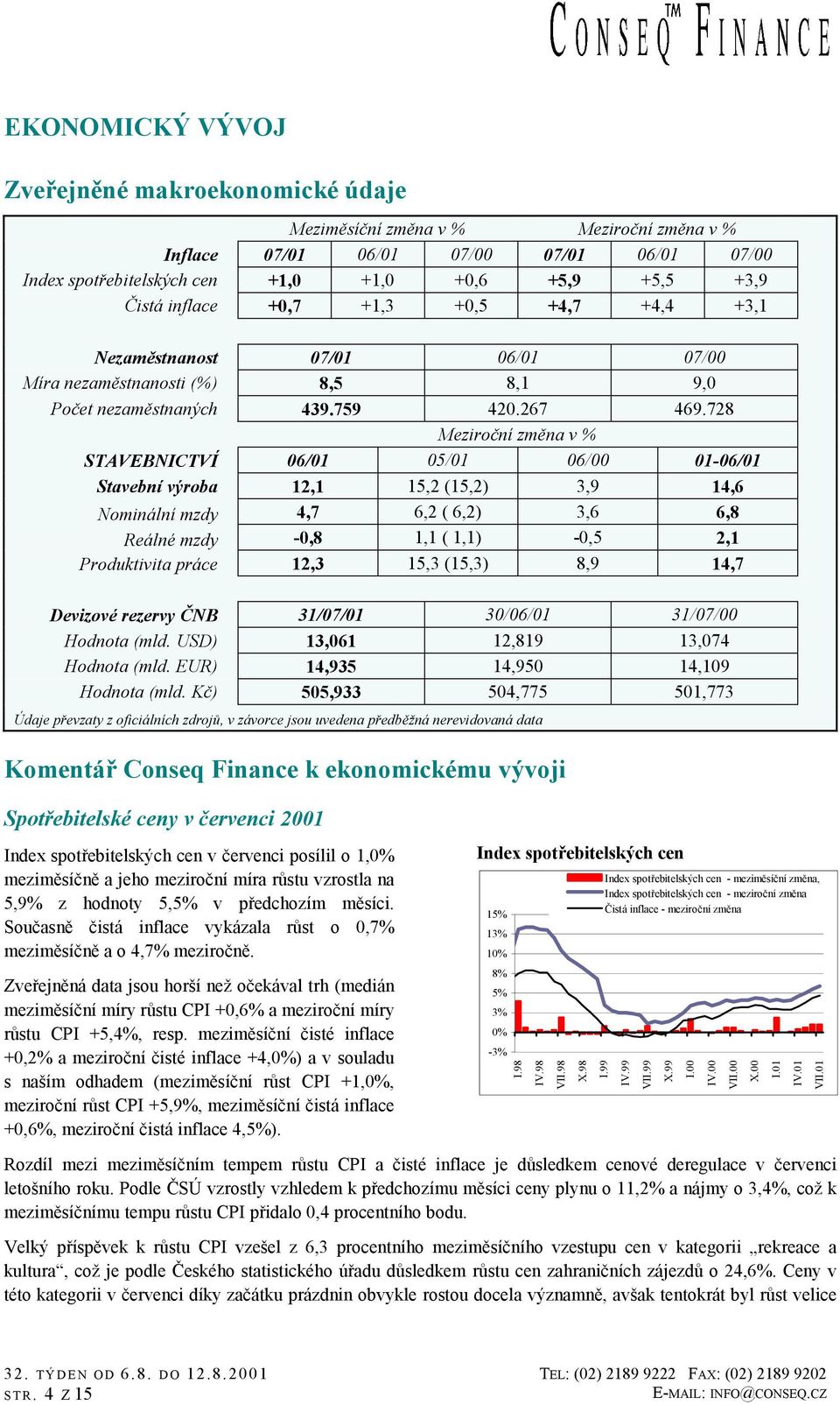 728 Meziroční změna v % STAVEBNICTVÍ 06/01 05/01 06/00 01-06/01 Stavební výroba 12,1 15,2 (15,2) 3,9 14,6 Nominální mzdy 4,7 6,2 ( 6,2) 3,6 6,8 Reálné mzdy -0,8 1,1 ( 1,1) -0,5 2,1 Produktivita práce