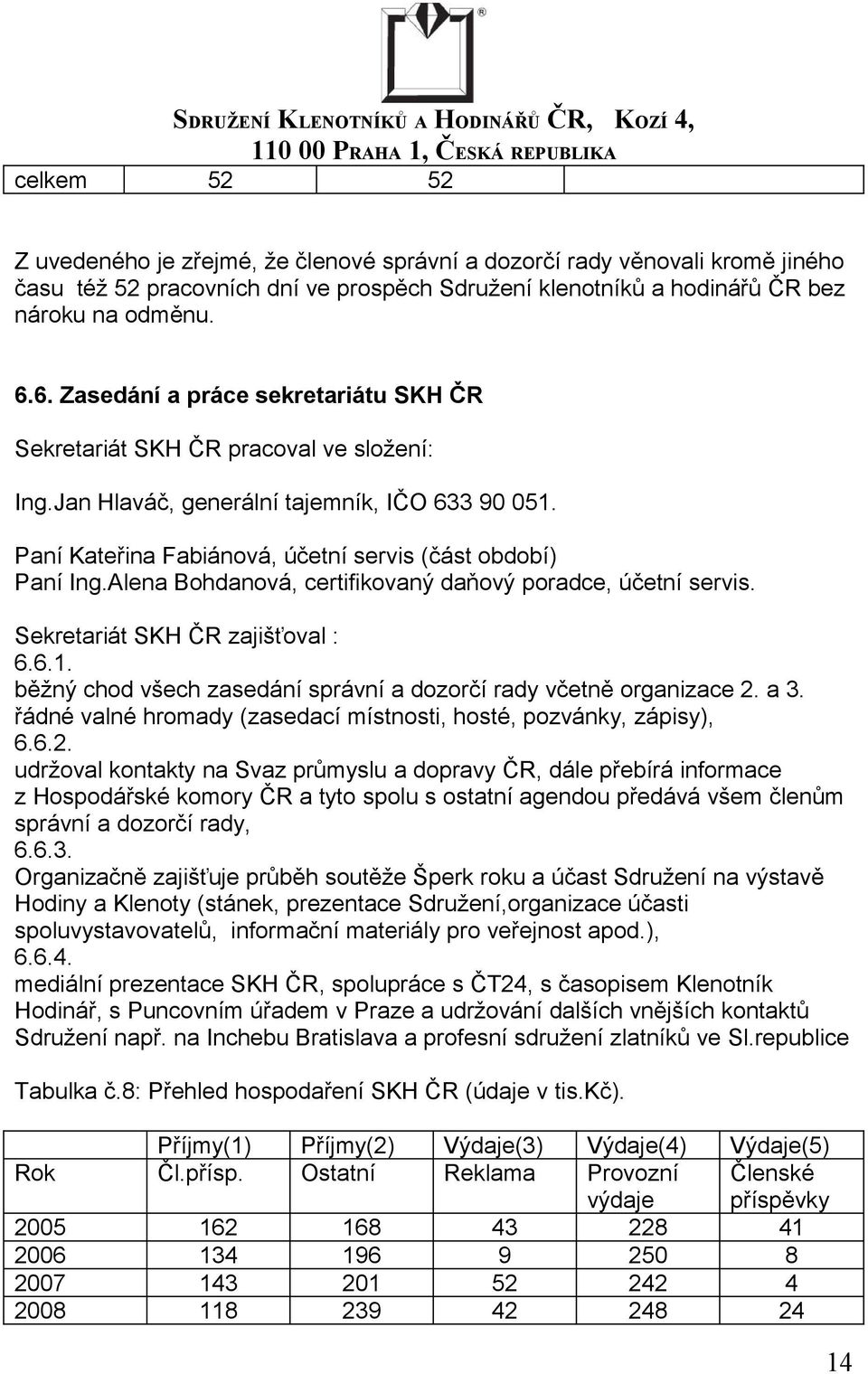 Alena Bohdanová, certifikovaný daňový poradce, účetní servis. Sekretariát SKH ČR zajišťoval : 6.6.1. běžný chod všech zasedání správní a dozorčí rady včetně organizace 2. a 3.