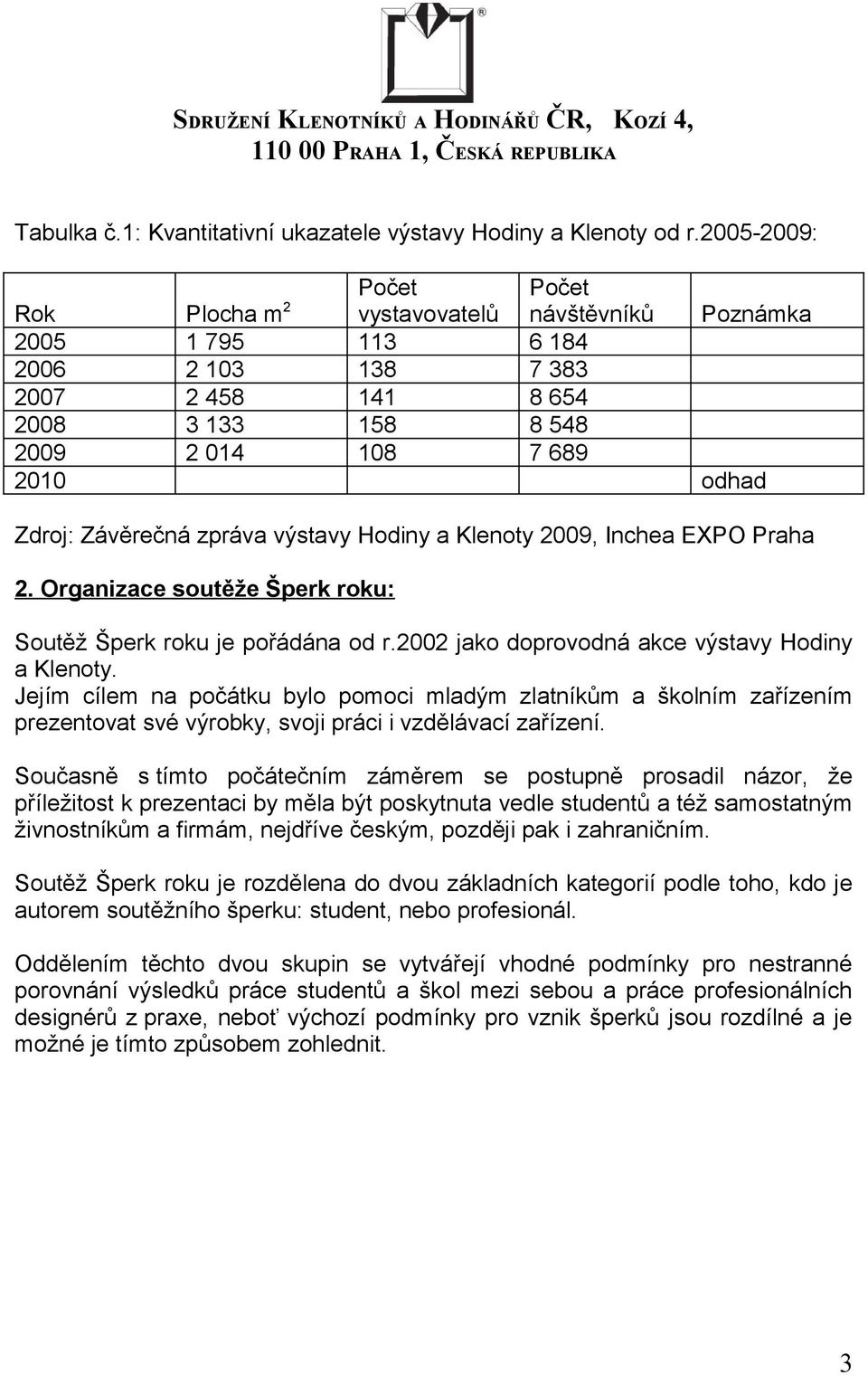 Závěrečná zpráva výstavy Hodiny a Klenoty 2009, Inchea EXPO Praha 2. Organizace soutěže Šperk roku: Soutěž Šperk roku je pořádána od r.2002 jako doprovodná akce výstavy Hodiny a Klenoty.