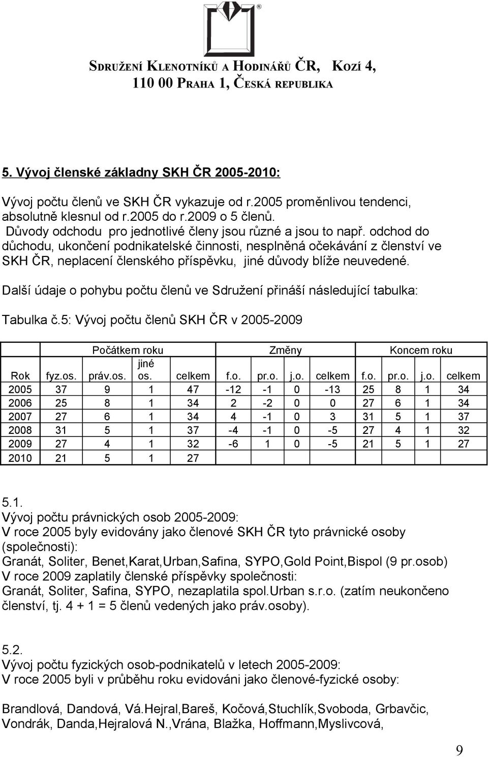 odchod do důchodu, ukončení podnikatelské činnosti, nesplněná očekávání z členství ve SKH ČR, neplacení členského příspěvku, jiné důvody blíže neuvedené.