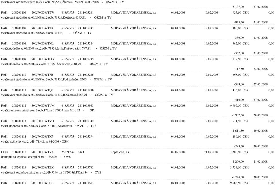 è.odb. 71326, - OŠZM a TV -380,00 13.03.2008 FAK 208200108 S00JP00DWTNL 61859575 2811005284 MORAVSKÁ VODÁRENSKÁ, a.s 04.01.2008 19.02.2008 362,00 CZK 0,00 vyúèt.stoèného za 01/2008,ev.,è.odb. 71328,Jesle,Tyršovo nábø.