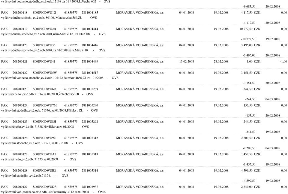 vodného,stoèného,ev.è.odb.2001,nám-míru è.12, za 01/2008 - OVS -10 772,50 19.02.2008 FAK 208200120 S00JP00DWU36 61859575 2811004416 MORAVSKÁ VODÁRENSKÁ, a.s 04.01.2008 19.02.2008 3 495,00 CZK 0,00 vyúèt.