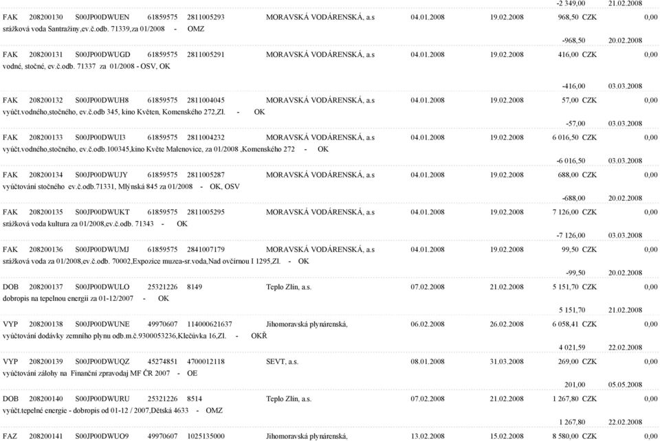 03.2008 FAK 208200132 S00JP00DWUH8 61859575 2811004045 MORAVSKÁ VODÁRENSKÁ, a.s 04.01.2008 19.02.2008 57,00 CZK 0,00 vyúèt.vodného,stoèného, ev.è.odb 345, kino Kvìten, Komenského 272,Zl.
