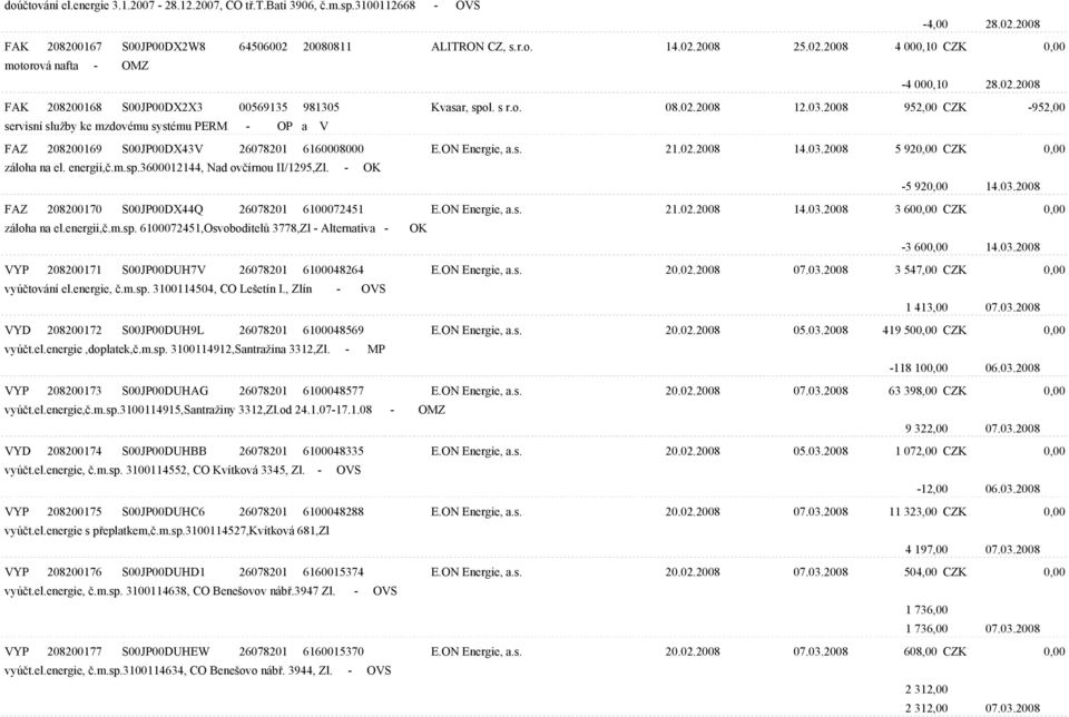 2008 952,00 CZK -952,00 servisní služby ke mzdovému systému PERM - OP a V FAZ 208200169 S00JP00DX43V 26078201 6160008000 E.ON Energie, a.s. 21.02.2008 14.03.2008 5 920,00 CZK 0,00 záloha na el.