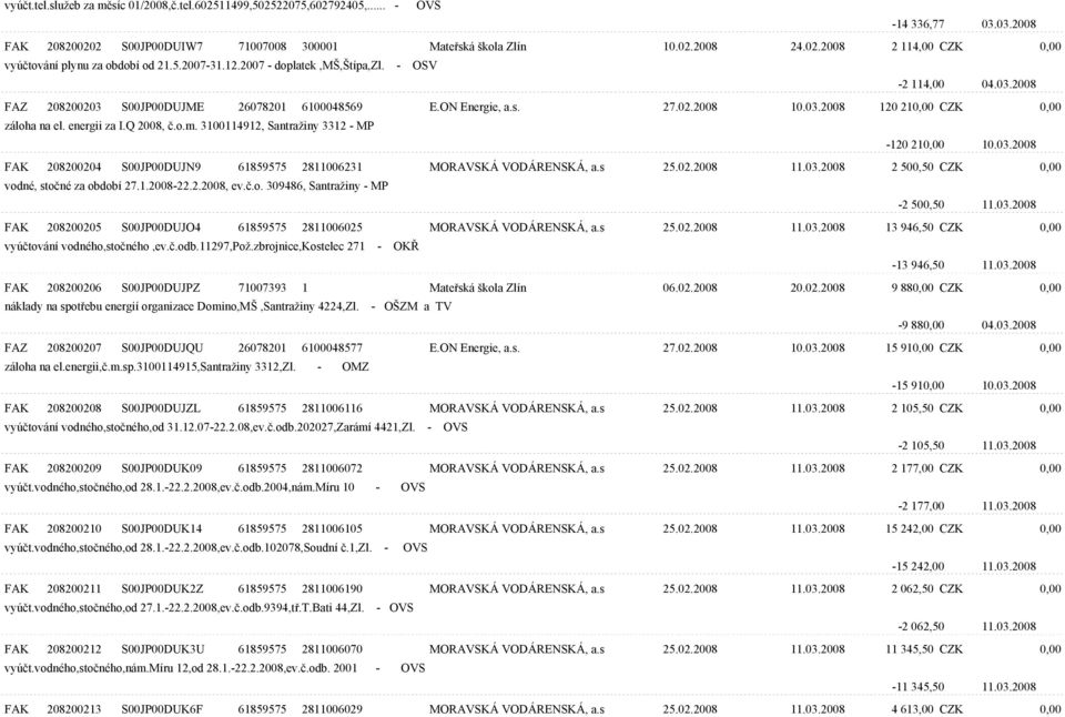 energii za I.Q 2008, è.o.m. 3100114912, Santražiny 3312 - MP -120 210,00 10.03.2008 FAK 208200204 S00JP00DUJN9 61859575 2811006231 MORAVSKÁ VODÁRENSKÁ, a.s 25.02.2008 11.03.2008 2 500,50 CZK 0,00 vodné, stoèné za období 27.