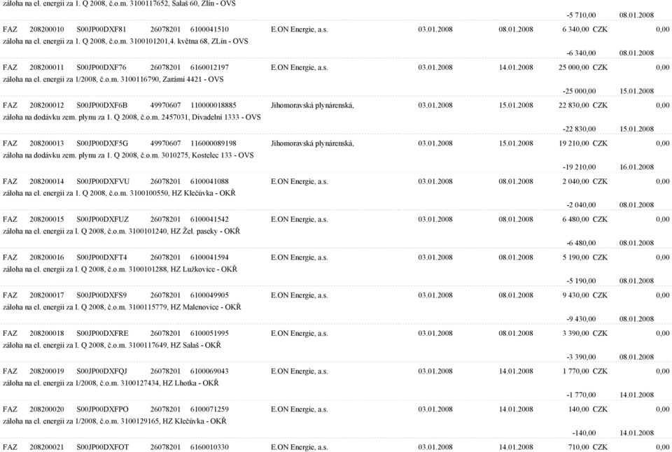 energii za 1/2008, è.o.m. 3100116790, Zarámí 4421 - OVS -25 000,00 15.01.2008 FAZ 208200012 S00JP00DXF6B 49970607 110000018885 Jihomoravská plynárenská, 03.01.2008 15.01.2008 22 830,00 CZK 0,00 záloha na dodávku zem.