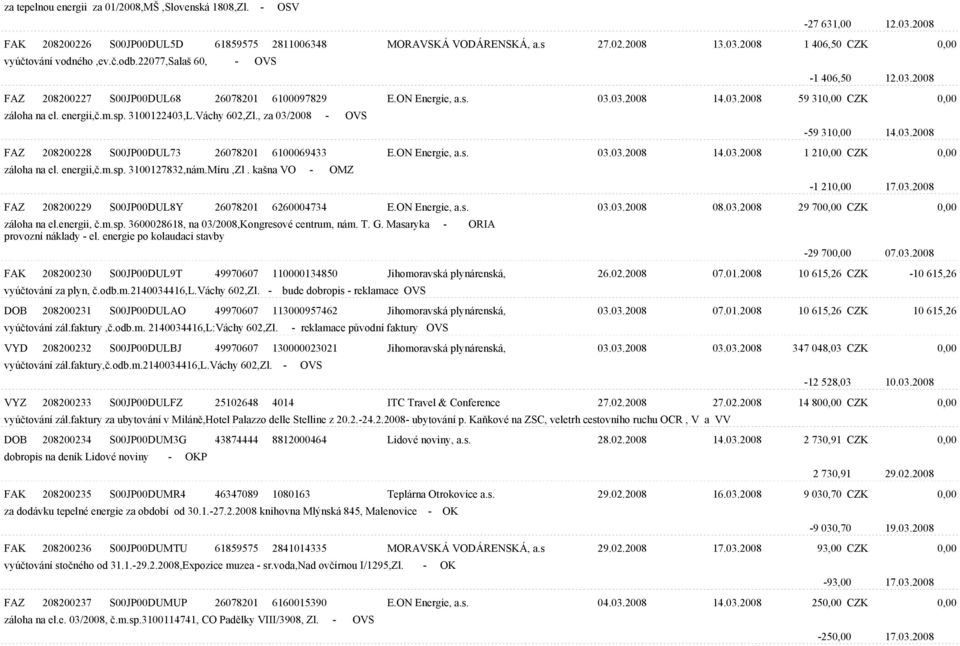 Váchy 602,Zl., za 03/2008 - OVS -59 310,00 14.03.2008 FAZ 208200228 S00JP00DUL73 26078201 6100069433 E.ON Energie, a.s. 03.03.2008 14.03.2008 1 210,00 CZK 0,00 záloha na el. energii,è.m.sp.