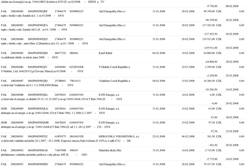 za 01 / 2008 - OVS -117 425,50 20.02.2008 FAK 208200084 S00JP00DWQG5 27406679 5050800221 Atel Energetika Zlín s.r. 31.01.2008 20.02.2008 119 911,00 CZK 0,00 teplo z horké vody, nám.