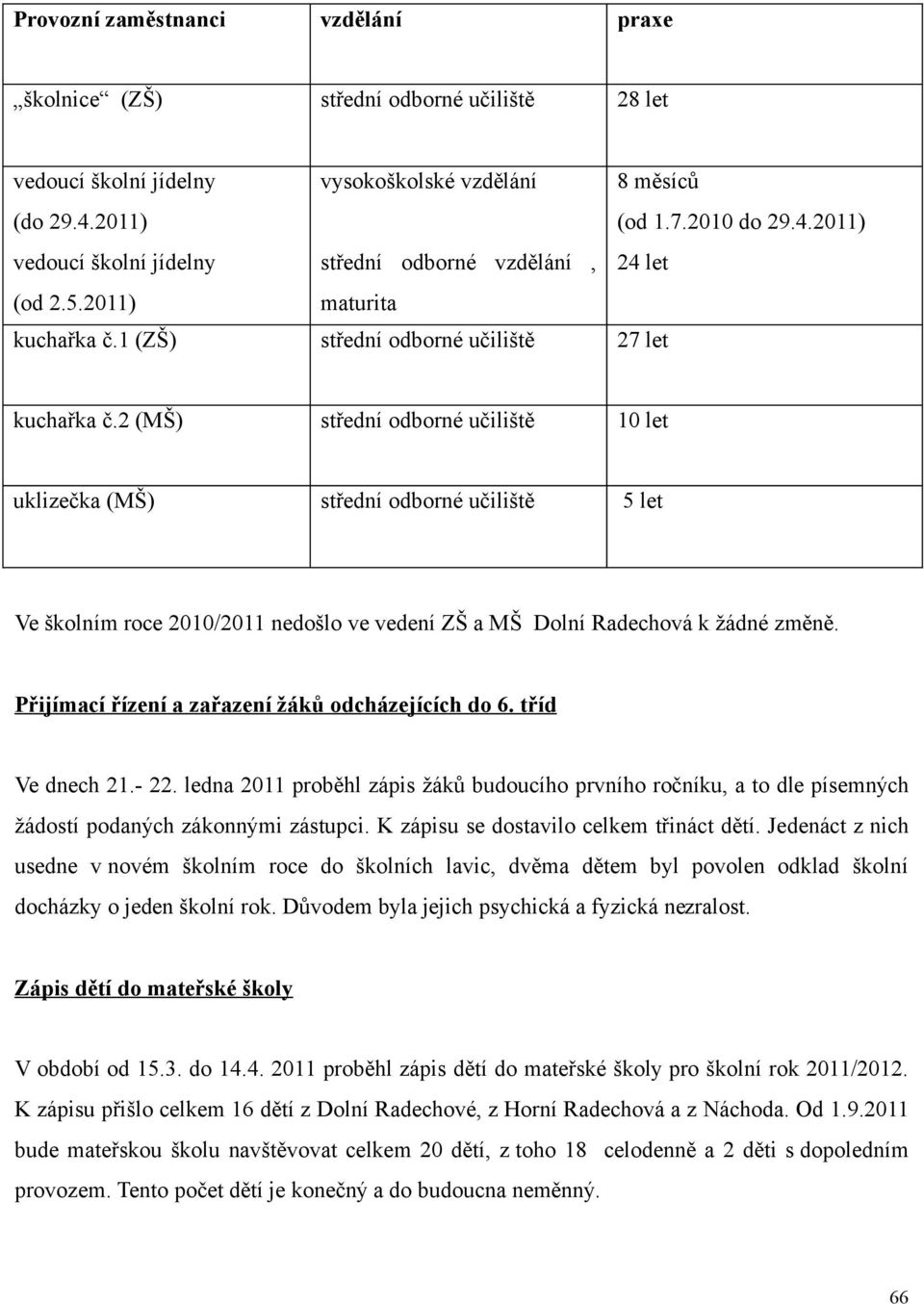 1 (ZŠ) střední odborné učiliště 27 let kuchařka č.