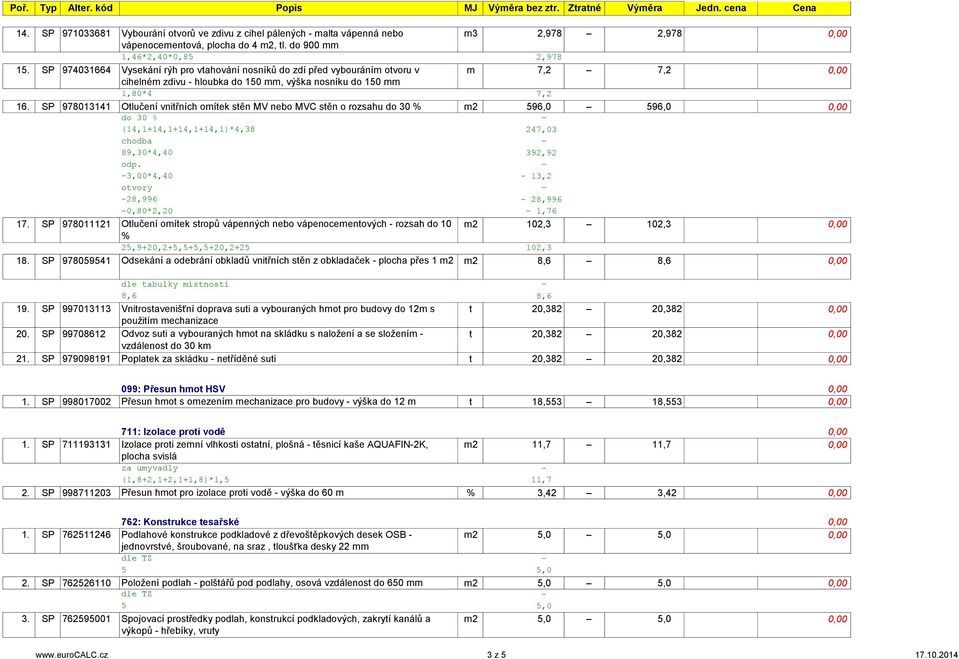 SP 978013141 Otlučení vnitřních omítek stěn MV nebo MVC stěn o rozsahu do 30 % m2 596,0 596,0 0,00 do 30 % (14,1+14,1+14,1+14,1)*4,38 247,03 89,30*4,40 392,92 odp.