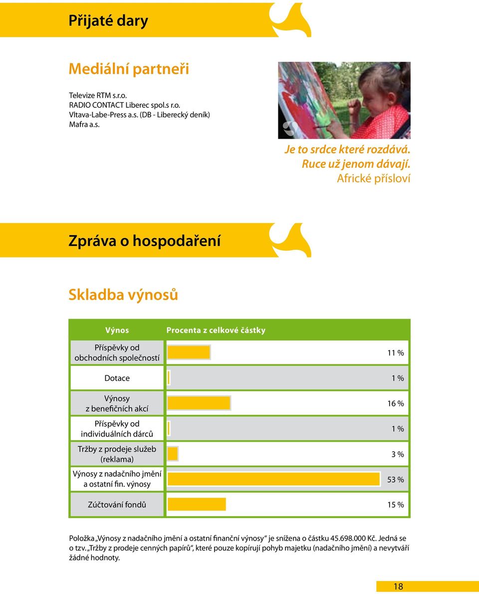 individuálních dárců Tržby z prodeje služeb (reklama) Výnosy z nadačního jmění a ostatní fin.