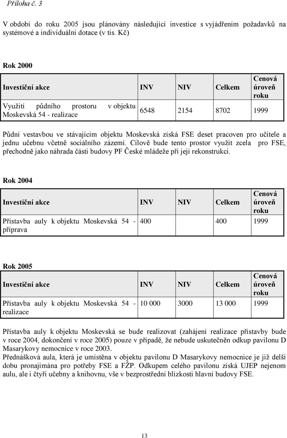 FSE deset pracoven pro učitele a jednu učebnu včetně sociálního zázemí. Cílově bude tento prostor využit zcela pro FSE, přechodně jako náhrada části budovy PF České mládeže při její rekonstrukci.