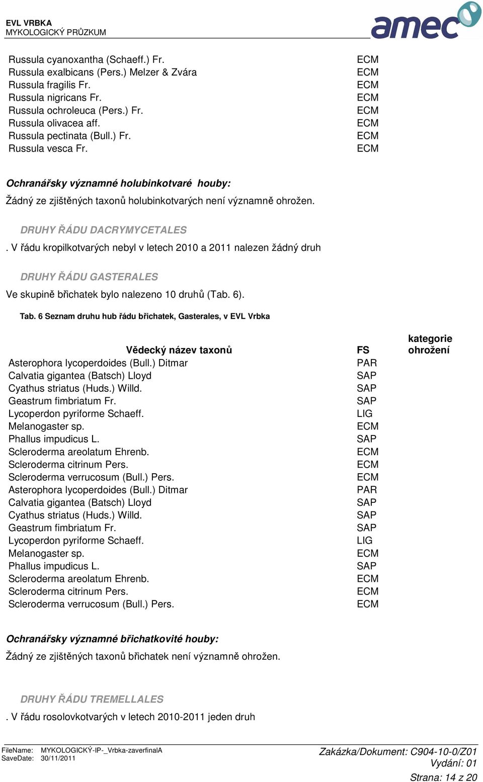 V řádu kropilkotvarých nebyl v letech 2010 a 2011 nalezen žádný druh DRUHY ŘÁDU GASTERALES Ve skupině břichatek bylo nalezeno 10 druhů (Tab. 6). Tab.