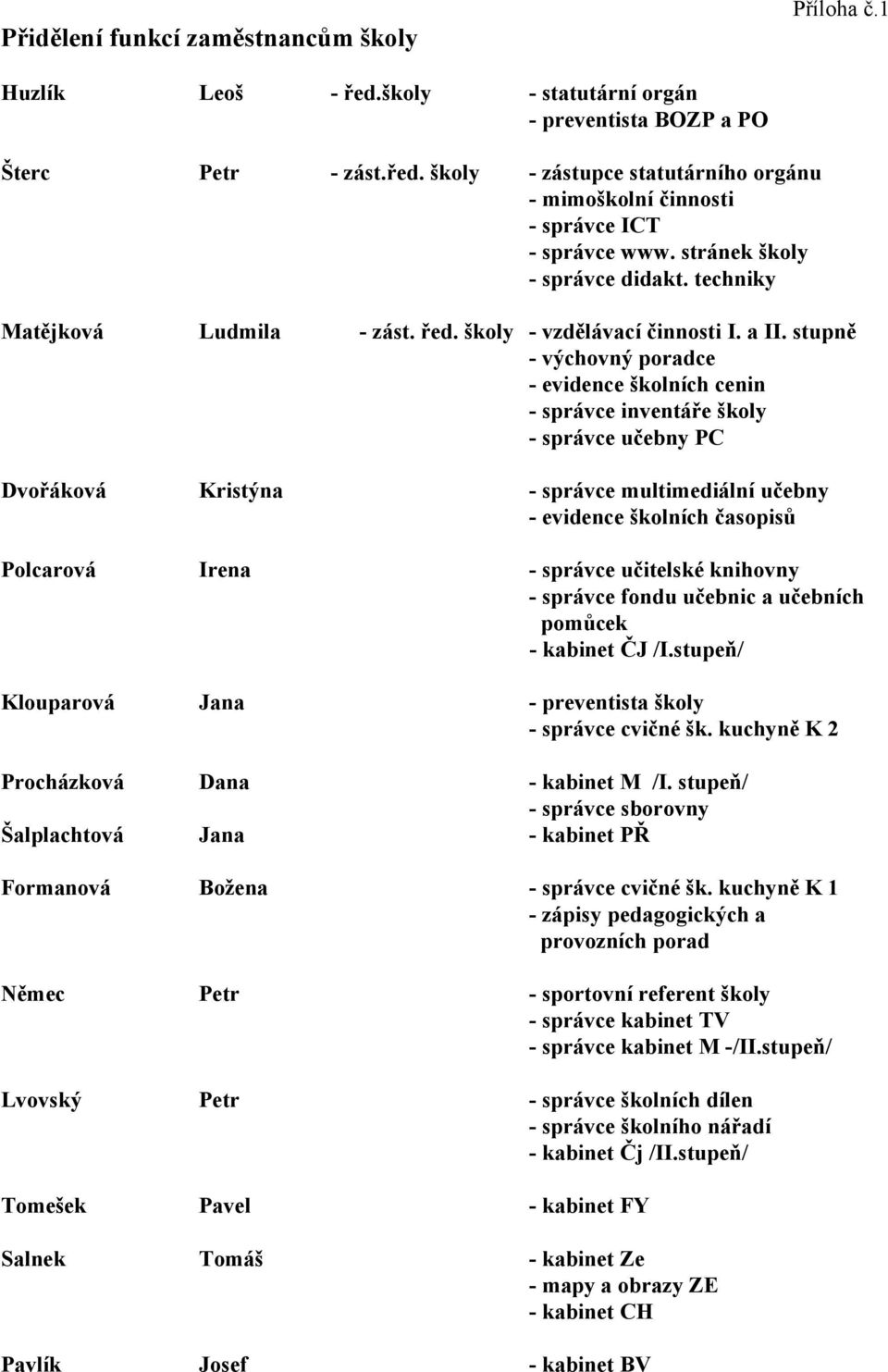 stupně - výchovný poradce - evidence školních cenin - správce inventáře školy - správce učebny PC Dvořáková Kristýna - správce multimediální učebny - evidence školních časopisů Polcarová Irena -