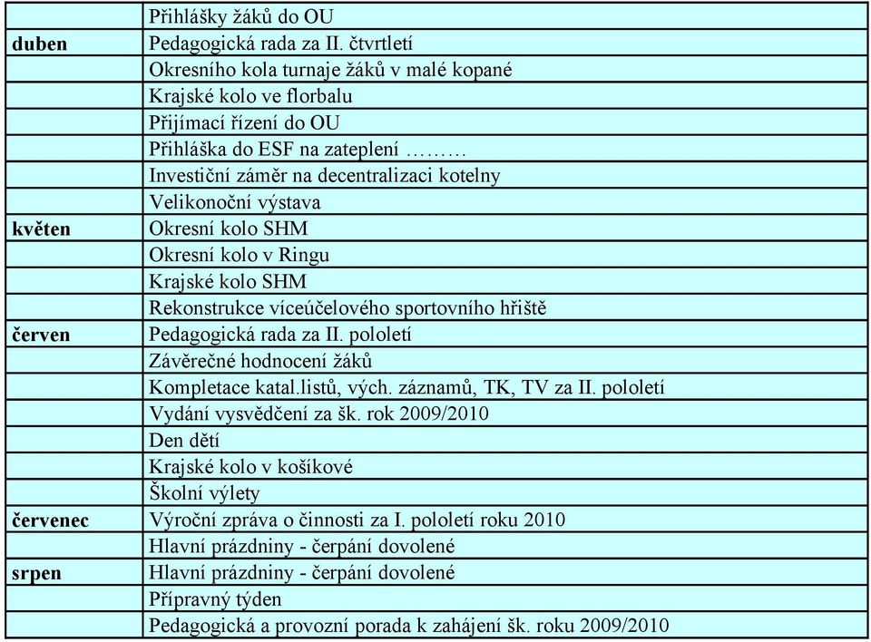 květen Okresní kolo SHM Okresní kolo v Ringu Krajské kolo SHM Rekonstrukce víceúčelového sportovního hřiště červen Pedagogická rada za II. pololetí Závěrečné hodnocení žáků Kompletace katal.