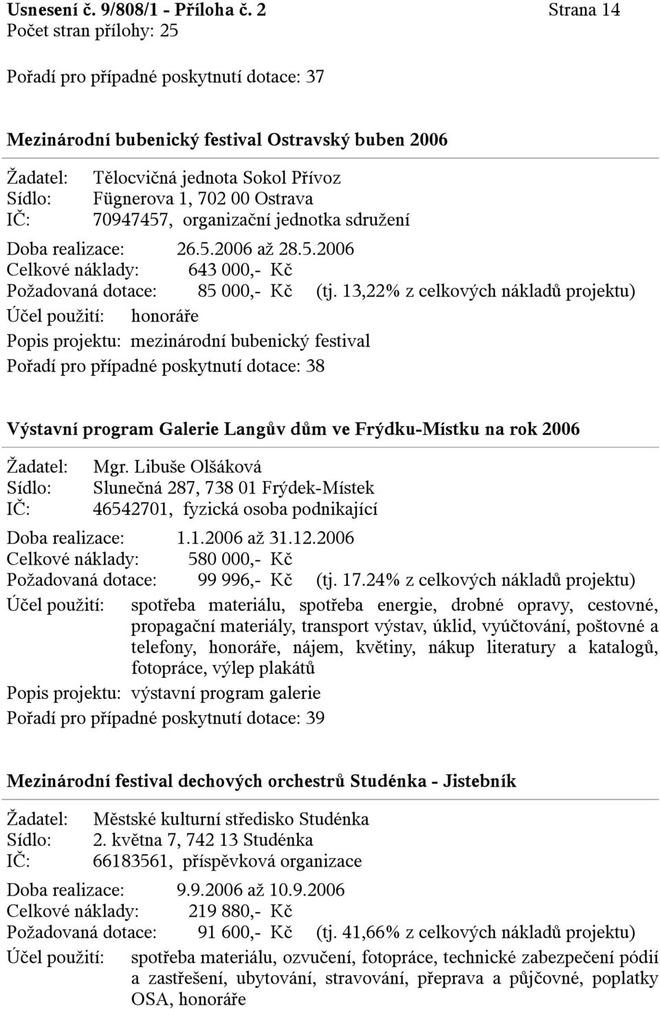 sdružení Doba realizace: 26.5.2006 až 28.5.2006 Celkové náklady: 643 000,- Kč Požadovaná dotace: 85 000,- Kč (tj.