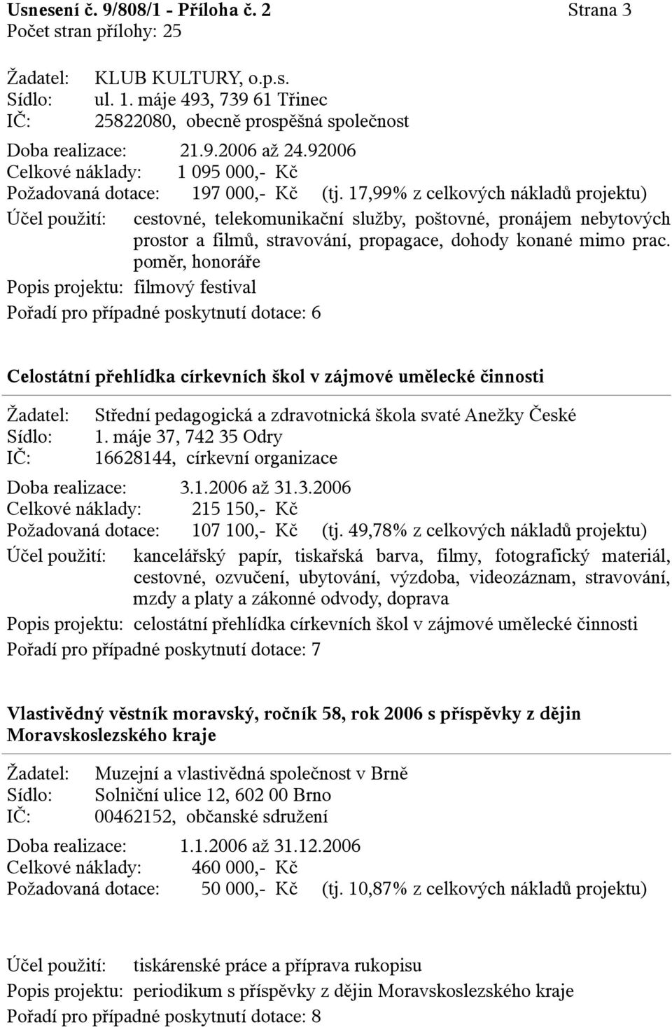 17,99% z celkových nákladů projektu) Účel použití: cestovné, telekomunikační služby, poštovné, pronájem nebytových prostor a filmů, stravování, propagace, dohody konané mimo prac.