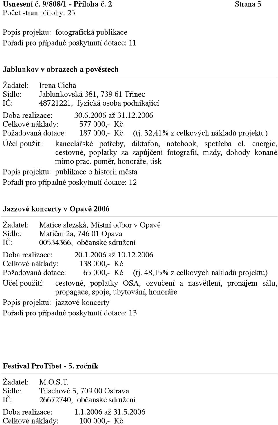 podnikající Doba realizace: 30.6.2006 až 31.12.2006 Celkové náklady: 577 000,- Kč Požadovaná dotace: 187 000,- Kč (tj.