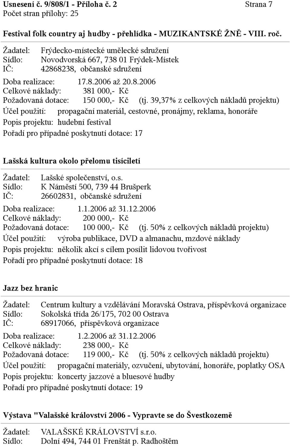 39,37% z celkových nákladů projektu) Účel použití: propagační materiál, cestovné, pronájmy, reklama, honoráře Popis projektu: hudební festival Pořadí pro případné poskytnutí dotace: 17 Lašská kultura