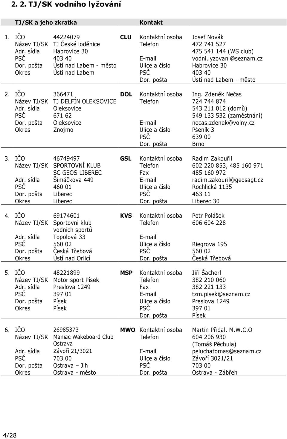 pošta Ústí nad Labem - město 2. IČO 366471 DOL ní osoba Ing. Zdeněk Nečas Název TJ/SK TJ DELFÍN OLEKSOVICE Telefon 724 744 874 Adr.