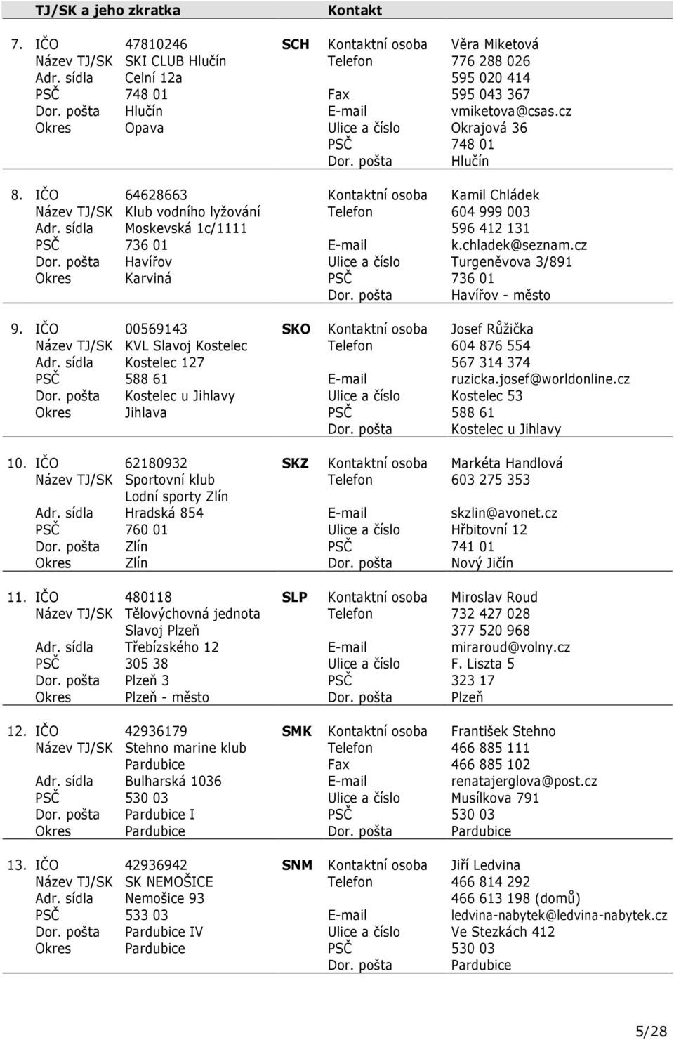 IČO 64628663 ní osoba Kamil Chládek Název TJ/SK Klub vodního lyžování Telefon 604 999 003 Adr. sídla Moskevská 1c/1111 596 412 131 PSČ 736 01 E-mail k.chladek@seznam.cz Dor.
