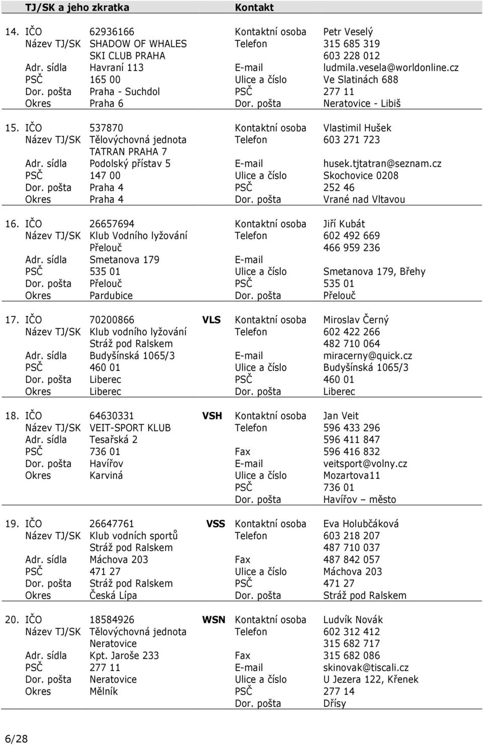 IČO 537870 ní osoba Vlastimil Hušek Název TJ/SK Tělovýchovná jednota Telefon 603 271 723 TATRAN PRAHA 7 Adr. sídla Podolský přístav 5 E-mail husek.tjtatran@seznam.
