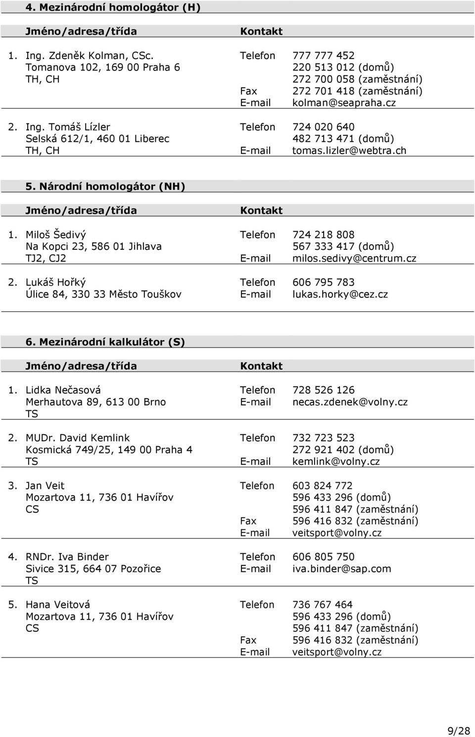 Tomáš Lízler Telefon 724 020 640 Selská 612/1, 460 01 Liberec 482 713 471 (domů) TH, CH E-mail tomas.lizler@webtra.ch 5. Národní homologátor (NH) Jméno/adresa/třída 1.