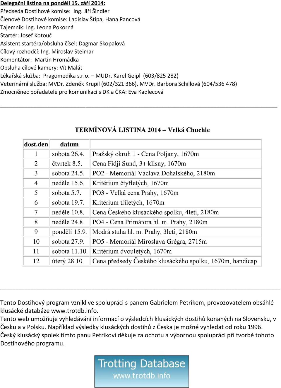 Miroslav Steimar Komentátor: Martin Hromádka Obsluha cílové kamery: Vít Malát Lékařská služba: Pragomedika s.r.o. MUDr. Karel Geipl (603/825 282) Veterinární služba: MVDr.