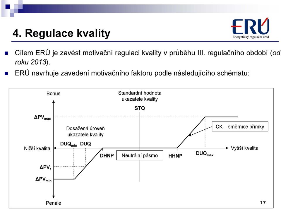 ERÚ navrhuje zavedení motivačního faktoru podle následujícího schématu: Bonus Standardní hodnota