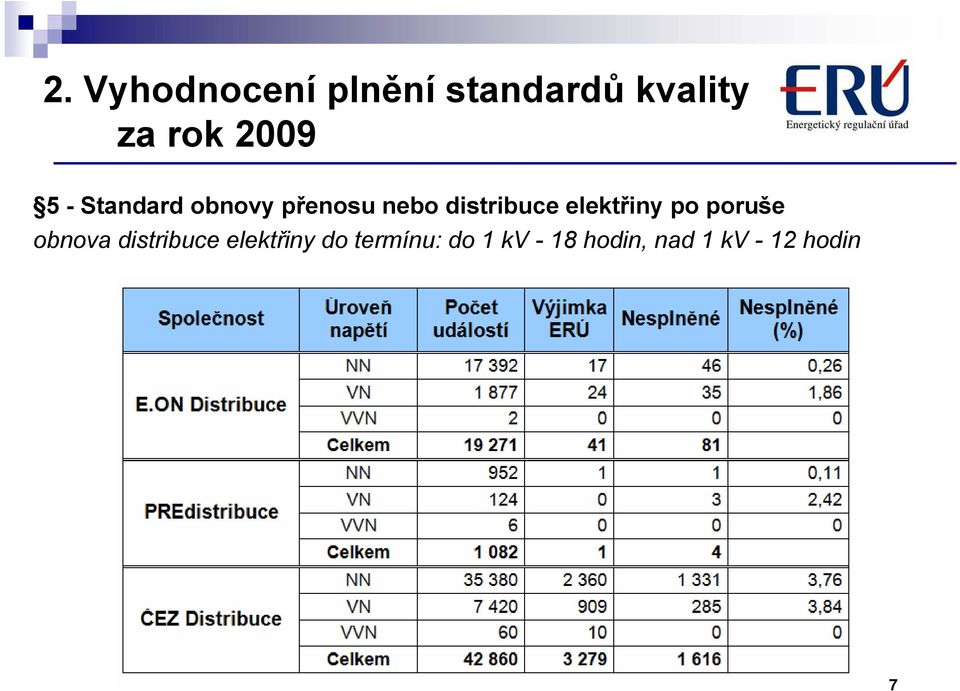 elektřiny po poruše obnova distribuce elektřiny