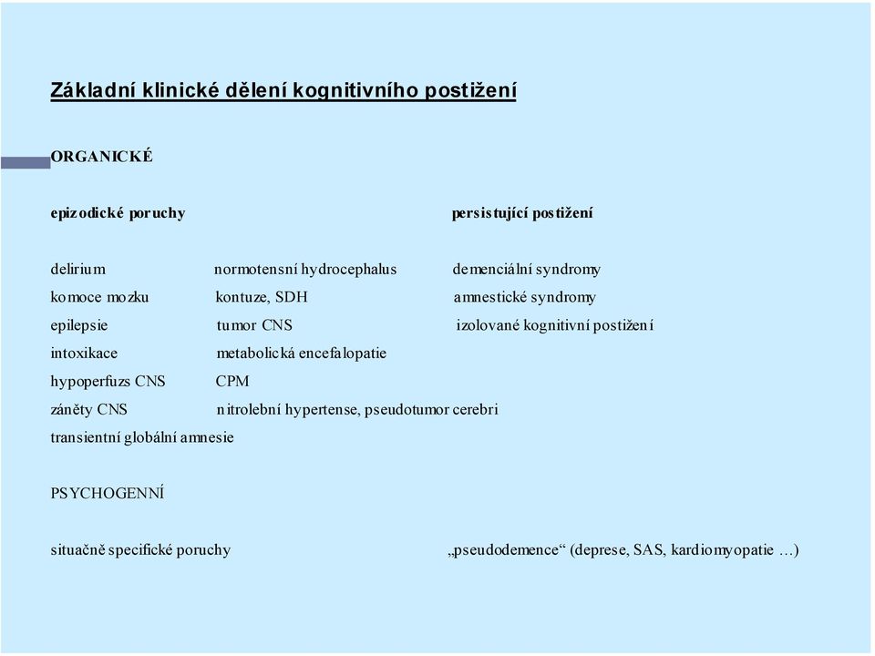 izolované kognitivní postižení intoxikace metabolická encefalopatie hypoperfuzs CNS CPM záněty CNS nitrolební