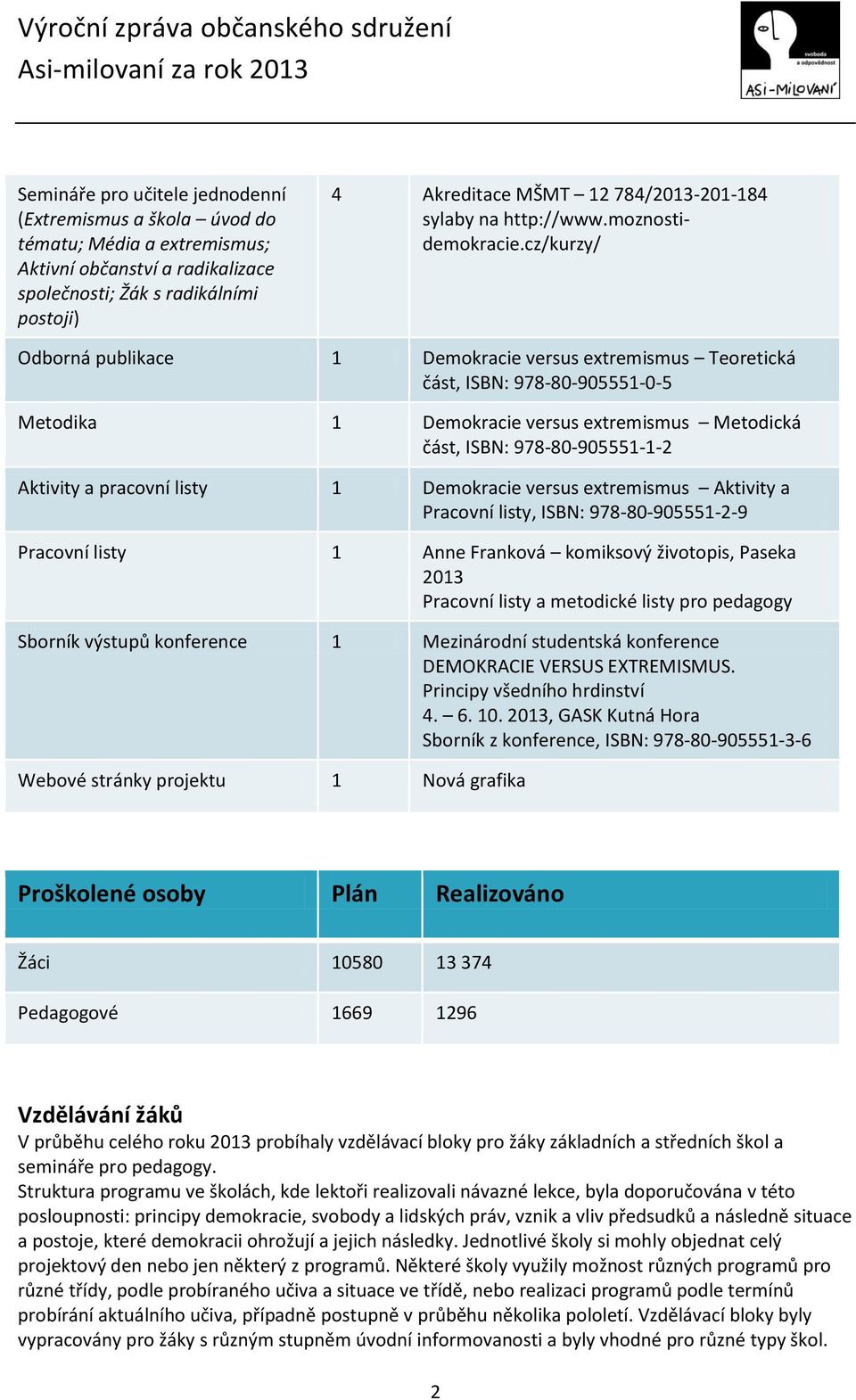 cz/kurzy/ Odborná publikace 1 Demokracie versus extremismus Teoretická část, ISBN: 978-80-905551-0-5 Metodika 1 Demokracie versus extremismus Metodická část, ISBN: 978-80-905551-1-2 Aktivity a