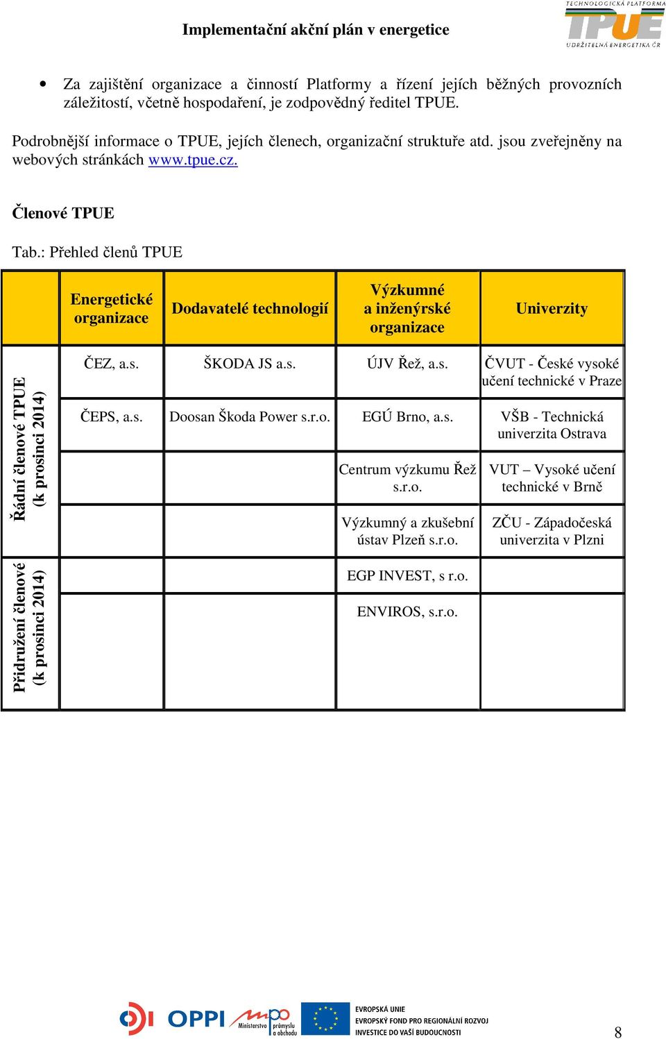 : Přehled členů TPUE Energetické organizace Dodavatelé technologií Výzkumné a inženýrské organizace Univerzity Řádní členové TPUE (k prosinci 2014) Přidružení členové (k prosinci 2014) ČEZ, a.s. ŠKODA JS a.