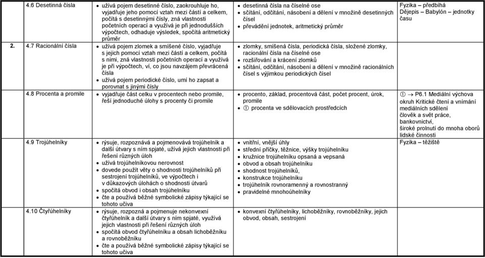 7 Racionální čísla užívá pojem zlomek a smíšené číslo, vyjadřuje s jejich pomocí vztah mezi částí a celkem, počítá s nimi, zná vlastnosti početních operací a využívá je při výpočtech, ví, co jsou