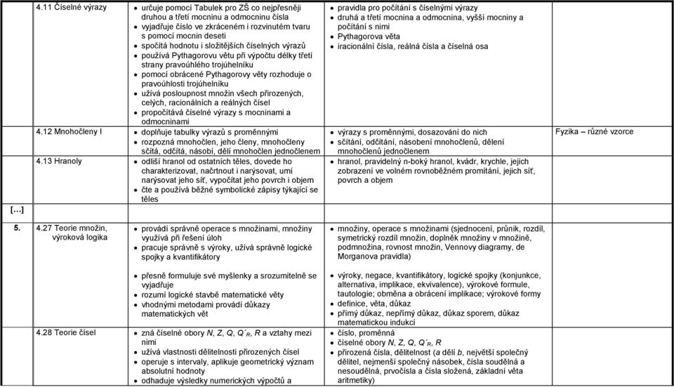 množin všech přirozených, celých, racionálních a reálných čísel propočítává číselné výrazy s mocninami a odmocninami 4.