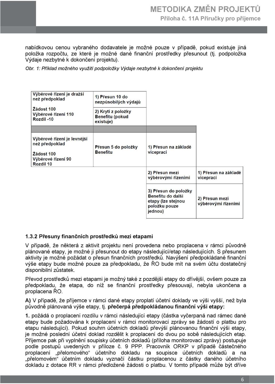 2 Přesuny finančních prostředků mezi etapami V případě, že některá z aktivit projektu není provedena nebo proplacena v rámci původně plánované etapy, je možné ji přesunout do etapy následující/etap