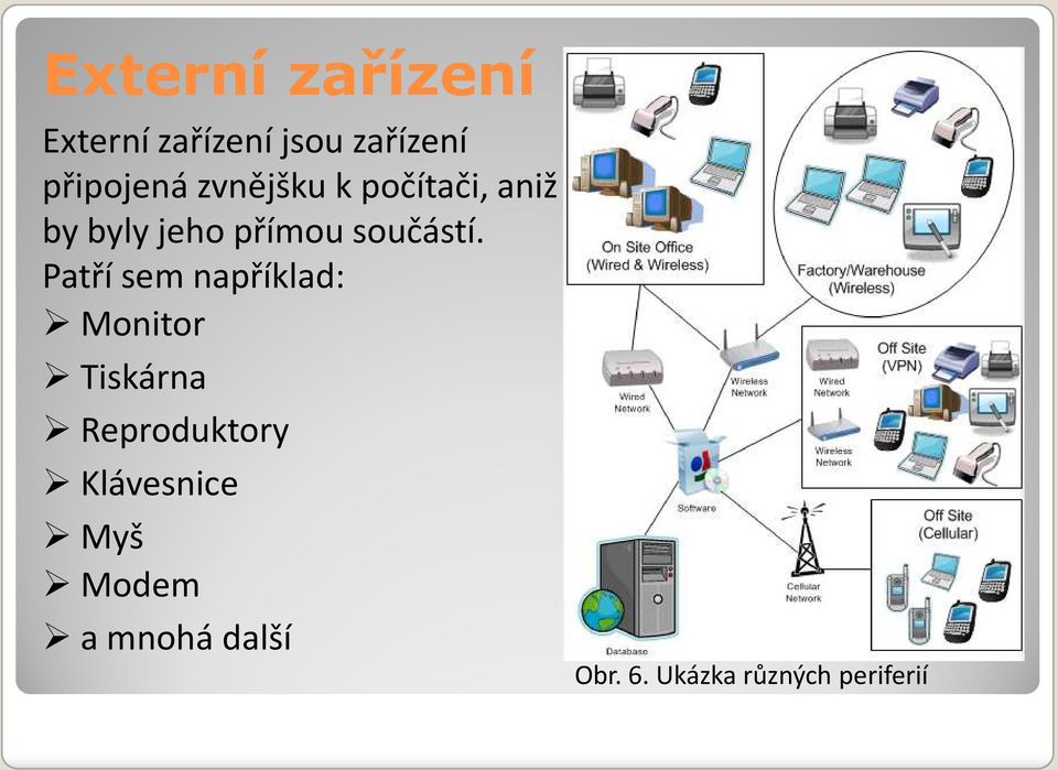 Patří sem například: Monitor Tiskárna Reproduktory