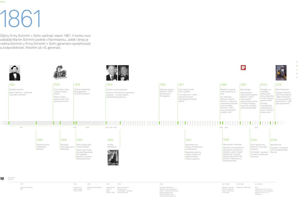 9 8 7 6 5 18 6 1 1900 19 18 19 4 5 19 6 3 19 71 19 8 8 19 9 7 2 0 0 4 2 010 Založení podniku Martin Schmitt - umělecké a stavební kovářství První vlastní vývoj v oblasti stavby výtahů Pohony, řízení,