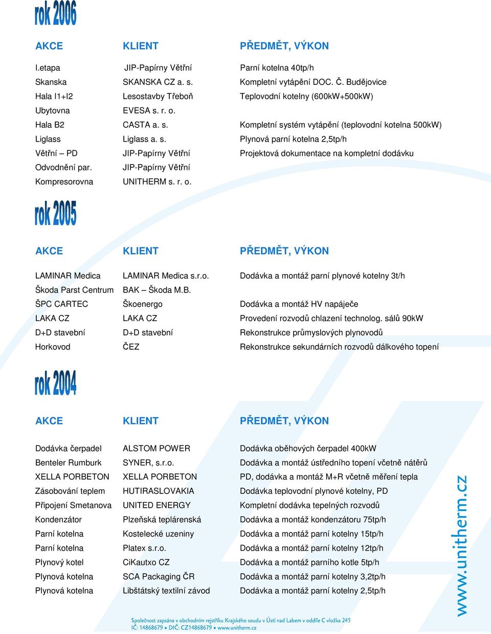 JIP-Papírny Větřní Kompresorovna UNITHERM s. r. o. LAMINAR Medica LAMINAR Medica s.r.o. Dodávka a montáž parní plynové kotelny 3t/h Škoda Parst Centrum BA