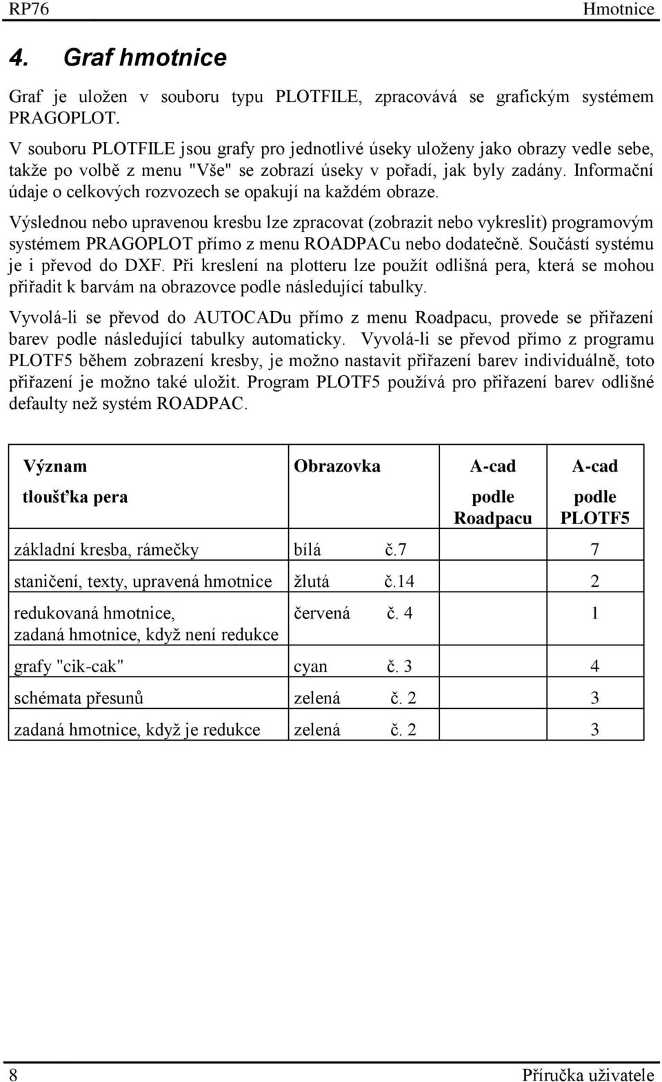 Informační údaje o celkových rozvozech se opakují na každém obraze.