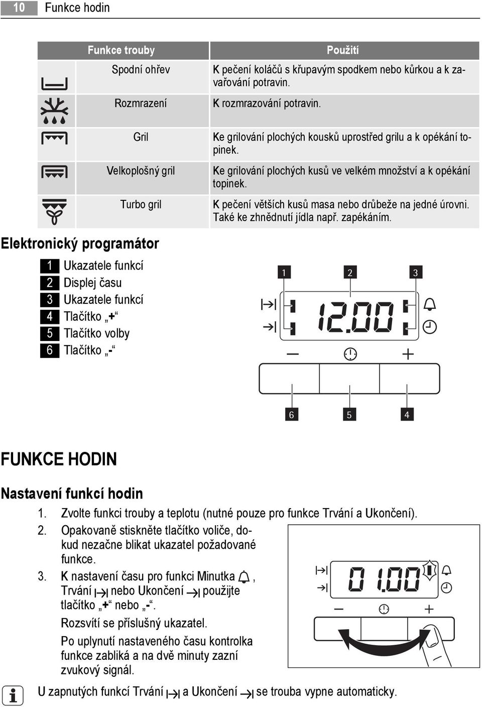 Ke grilování plochých kusů ve velkém množství a k opékání topinek. K pečení větších kusů masa nebo drůbeže na jedné úrovni. Také ke zhnědnutí jídla např. zapékáním.