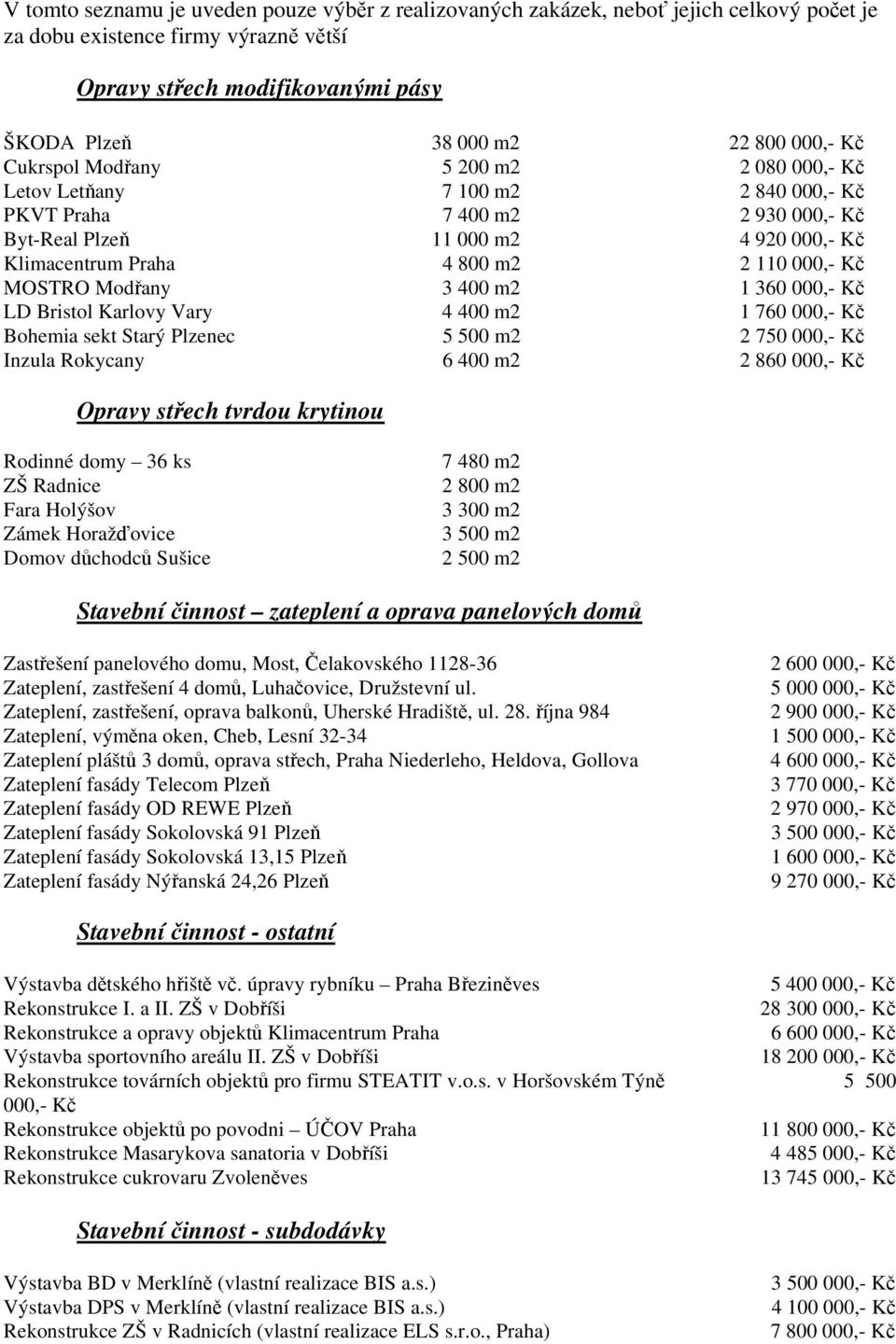 MOSTRO Modřany 3 400 m2 1 360 000,- Kč LD Bristol Karlovy Vary 4 400 m2 1 760 000,- Kč Bohemia sekt Starý Plzenec 5 500 m2 2 750 000,- Kč Inzula Rokycany 6 400 m2 2 860 000,- Kč Opravy střech tvrdou