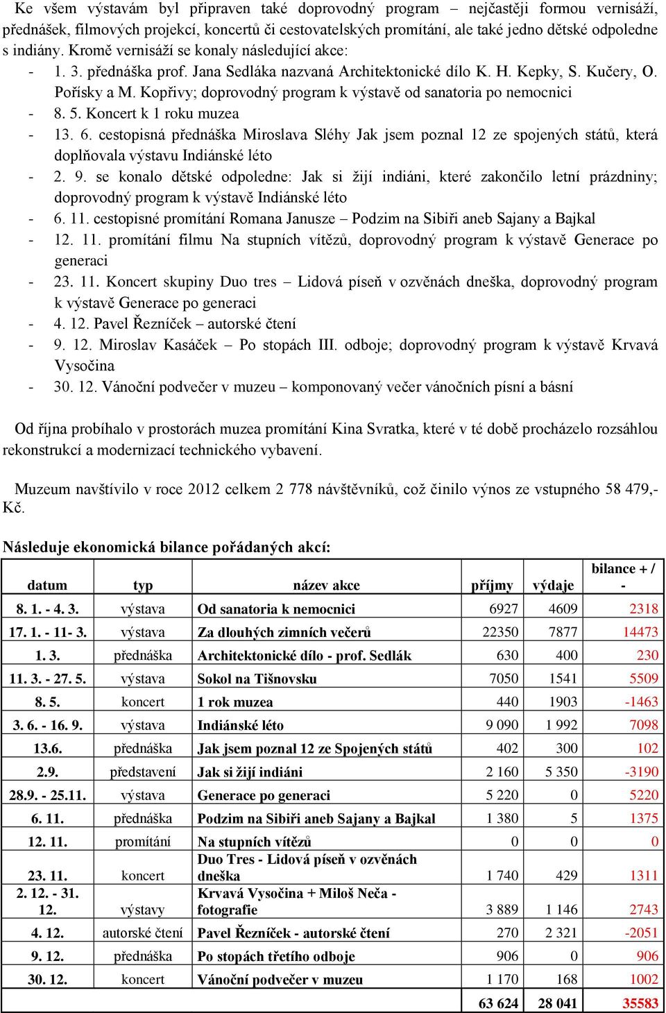 Kopřivy; doprovodný program k výstavě od sanatoria po nemocnici - 8. 5. Koncert k 1 roku muzea - 13. 6.