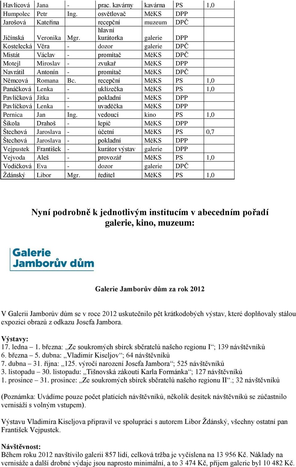 recepční MěKS PS 1,0 Panáčková Lenka - uklízečka MěKS PS 1,0 Pavlíčková Jitka - pokladní MěKS DPP Pavlíčková Lenka - uvaděčka MěKS DPP Pernica Jan Ing.