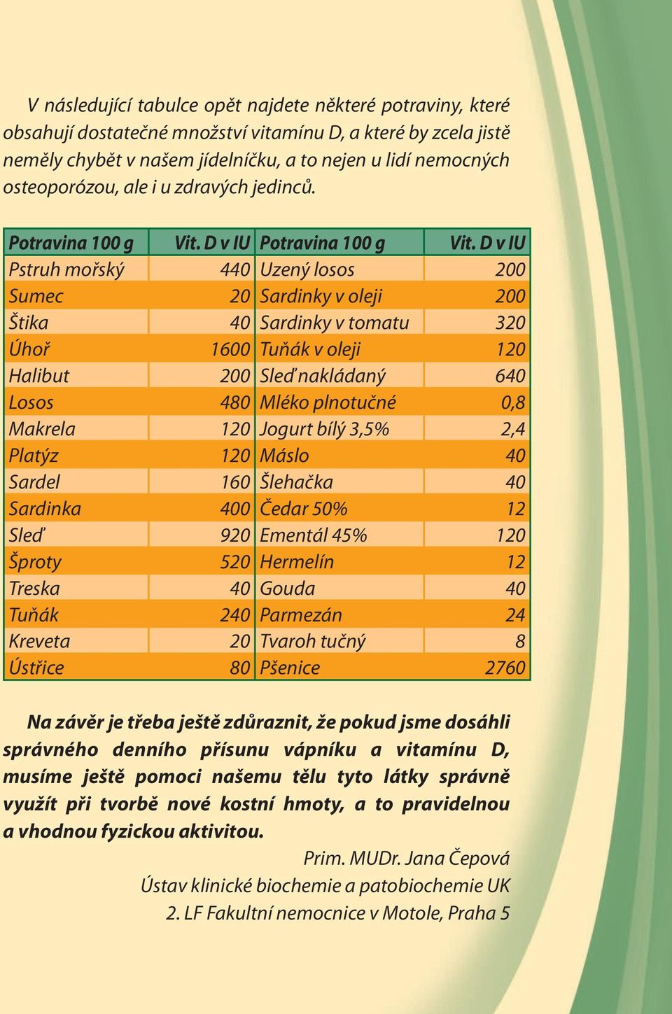 D v IU Pstruh mořský 440 Uzený losos 200 Sumec 20 Sardinky v oleji 200 Štika 40 Sardinky v tomatu 320 Úhoř 1600 Tuňák v oleji 120 Halibut 200 Sleď nakládaný 640 Losos 480 Mléko plnotučné 0,8 Makrela