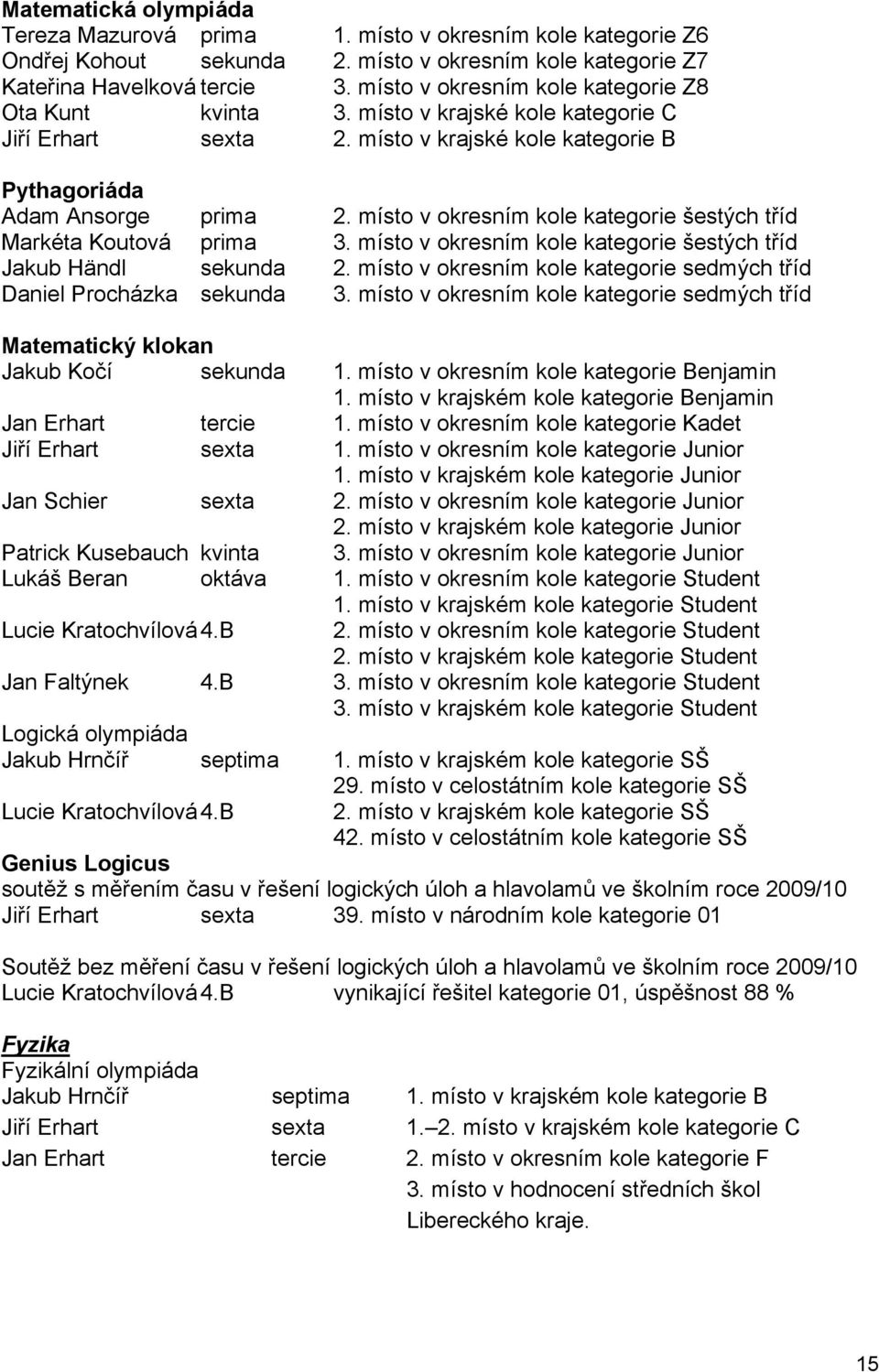 místo v okresním kole kategorie šestých tříd Markéta Koutová prima 3. místo v okresním kole kategorie šestých tříd Jakub Händl sekunda 2.