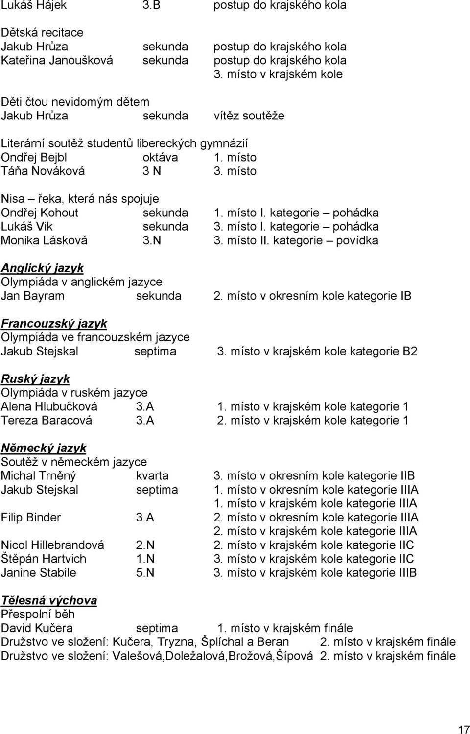 místo Nisa řeka, která nás spojuje Ondřej Kohout sekunda 1. místo I. kategorie pohádka Lukáš Vik sekunda 3. místo I. kategorie pohádka Monika Lásková 3.N 3. místo II.